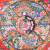 Thangka bouddhiste Bhavacakra